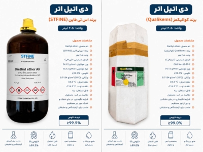 واردات مواد آزمایشگاهی